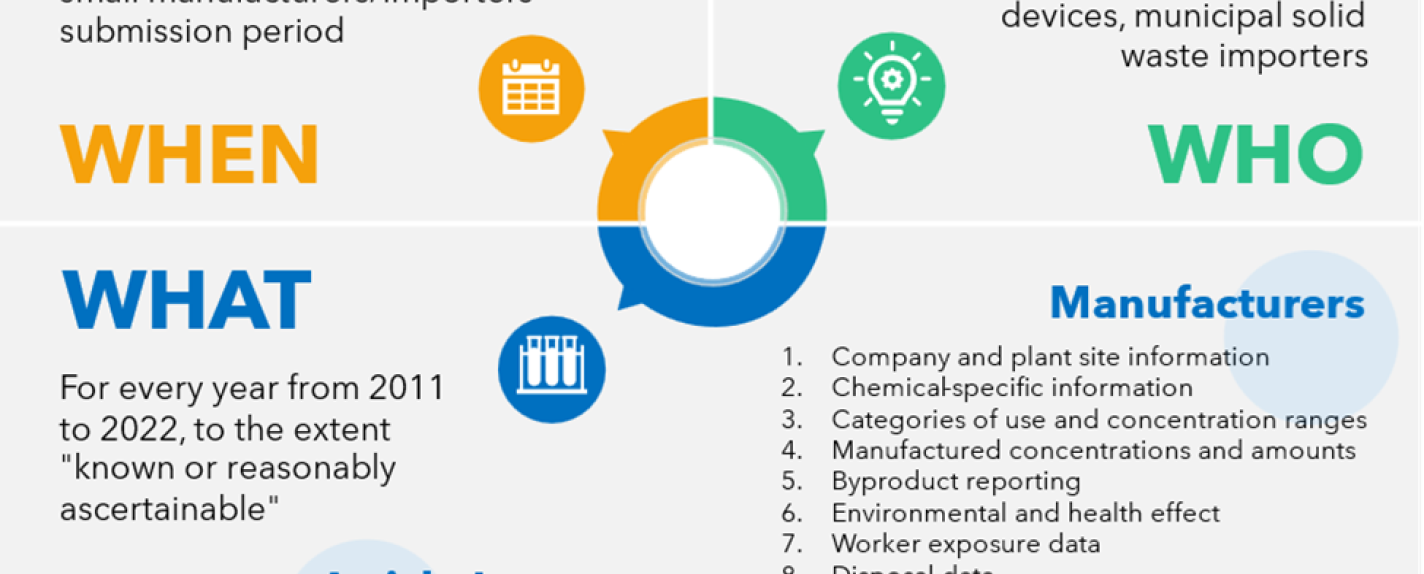 Best Practices for Complying with PFAS Reporting Rules Marten Law
